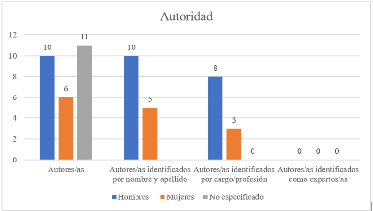 Mujeres, invisibles hasta cuando se habla de aborto: Un análisis de noticias sobre el derecho a decidir en Argentina